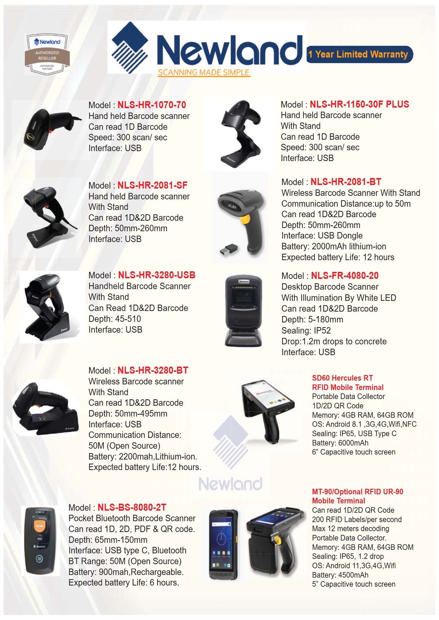 Catalogue page 3: Newland